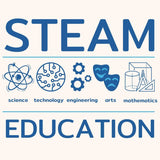 Blauw educatief schema met symbolen voor wetenschap, technologie, techniek, kunst en wiskunde.